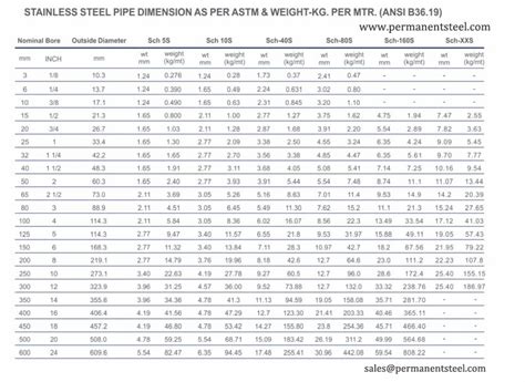 stainless steel box for projects|stainless steel box size chart.